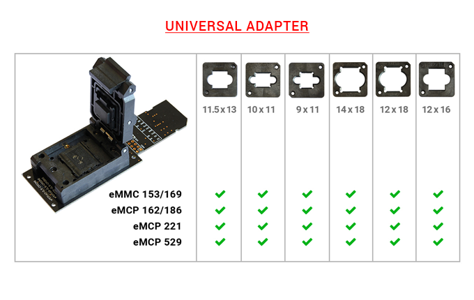 pc3000 mobile adapters for cellphone data recovery